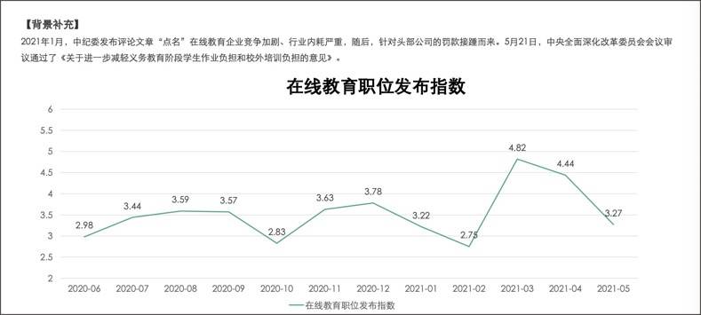 廣告大戰(zhàn)熄火、資本撤退，在線教育告別“野蠻生長”？