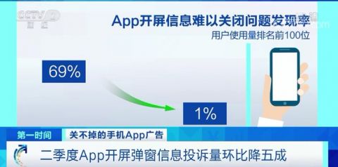 煩！App廣告“想彈就彈”？工信部已出手！
